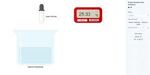 Lab Kimia: Reaksi Eksoterm dan Endoterm