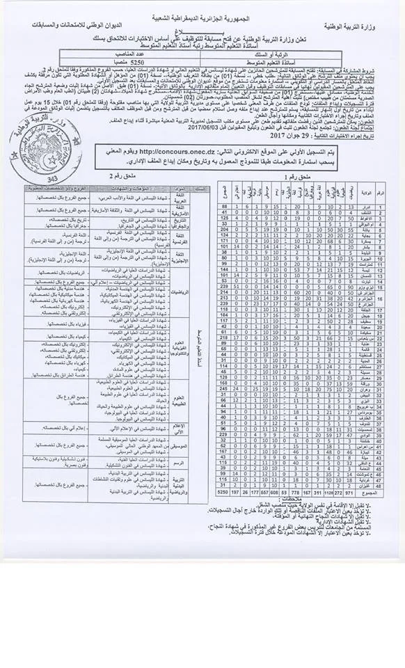  عاجل - توزيع مناصب اساتذة التعليم المتوسط 2017 حسب الولايات 