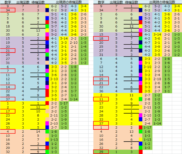 ロト予想 ロト765 Loto765 結果