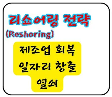 제조업 회복과 일자리 창출의 열쇠, 리쇼어링(Reshoring) 전략의 중요성