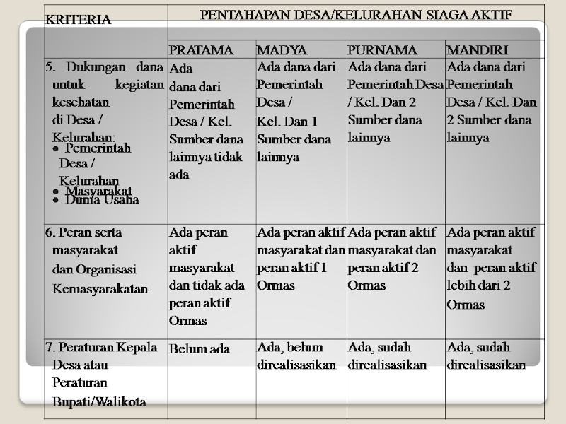 24+ Ide Terkini Kriteria Dan Tahapan Suami Siaga