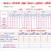 CCE consolidation marks and grade sheet. தொகுப்பு மதிப்பெண் பட்டியல்