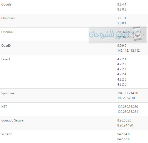 3 طرق لاختيار افضل DNS لزيادة سرعة تحميل الالعاب في الاكس بوكس Xbox