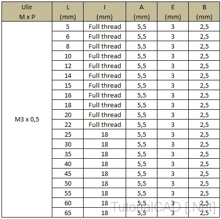 TutorialCAD Net Standard Ukuran Baut Hexagon Soket Head 