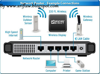 Pengertian dan 
Perangkat Wide Area Network ( WAN )Dalam Jaringan