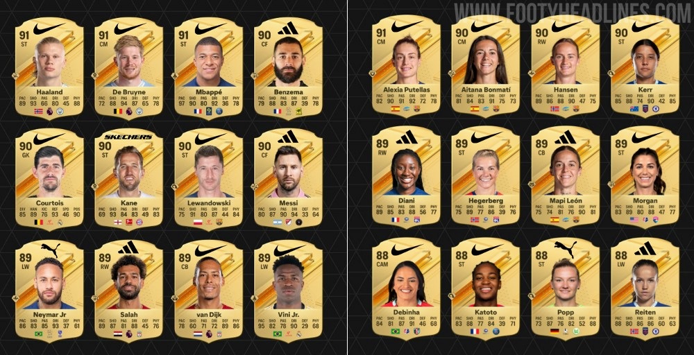 EA Spors FC Announces Its Top 25 Ranked Players