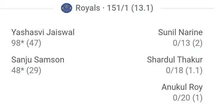 Kolkata vs rajasthan match highlights ipl 2023