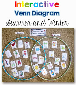 Interactive Venn Diagram using vocabulary cards Clever Classroom blog
