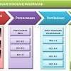 Download Software Aplikasi Bos Terbaru