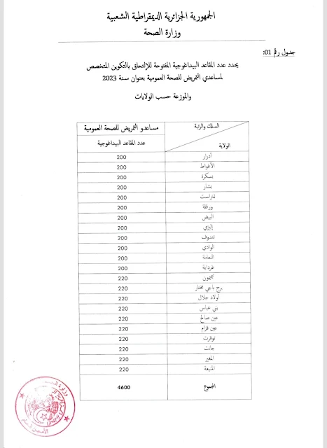 التسجيل في مسابقة الشبه الطبي تخصص مساعدي التمريض للصحة العمومية