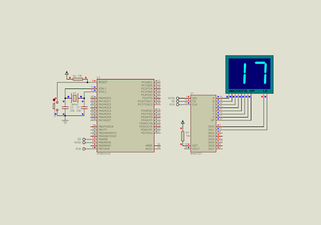 Interfacing ATMega32 to MAX7221 LED display driver