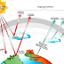 Radiant Energy Examples