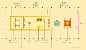 Plan of the tabernacle