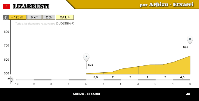 altimetria