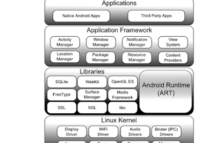 cara membuat aplikasi menggunakan android studio