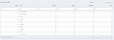 Data table (sorted) after hack