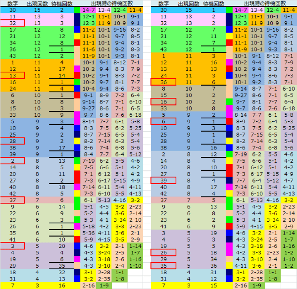 ロト予想 ロト765 Loto765 結果