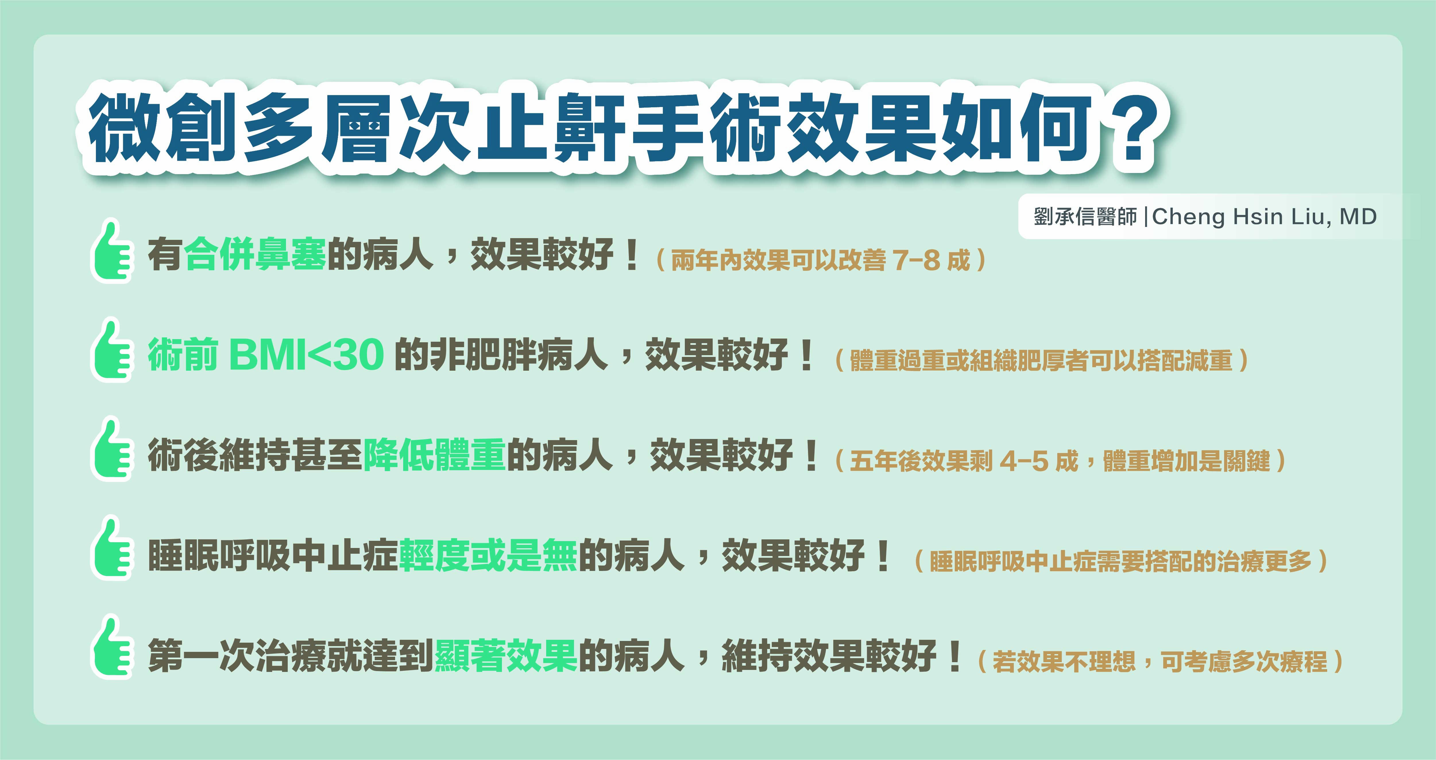 有合併鼻塞的病人，效果較好！ 兩年內效果可以改善7-8成 術前BMI<30的非肥胖病人，效果較好！ 體重過重或組織肥厚者可以搭配減重 術後維持甚至降低體重的病人，效果較好！ 五年後效果剩4-5成，體重增加是關鍵 睡眠呼吸中止症輕度或是無的病人，效果較好！ 睡眠呼吸中止症需要搭配的治療更多 第一次治療就達到顯著效果的病人，維持效果較好！ 若效果不理想，可考慮多次療程