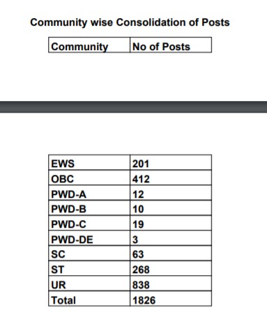 gujarat%2Bdak%2Bsevak%2Bvacancy