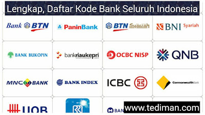 Lengkap, Berikut Daftar Kode Bank Seluruh Indonesia