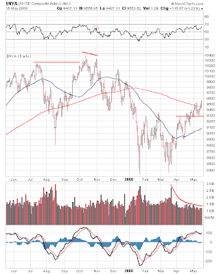 $NYA