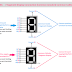 7-Segment Display Connection (Common Anode & Common Cathode)