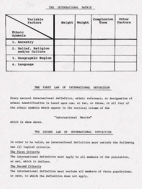 International Matrix - Figure # 2