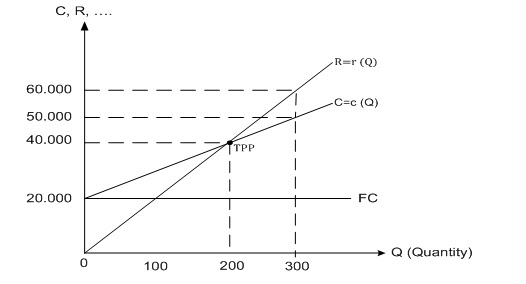 FUNGSI LINIER: PERTEMUAN KE - 3