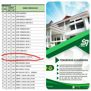 MIN 11 HSS TERIMA GUDEP PRAMUKA BARU