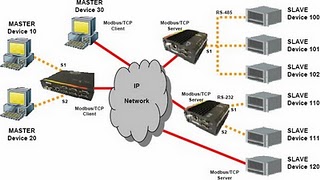 MODBUS