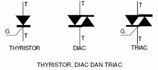 Fungsi, Jenis, Cara Kerja Thyristor