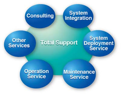 IT Support Services Provider
