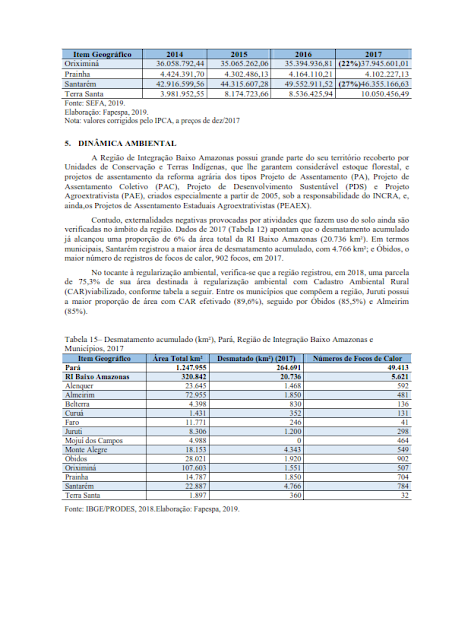 PPA – PLANO PLURIANUAL – 2020 – 2023 - REGIÃO DE INTEGRAÇÃO BAIXO AMAZONAS