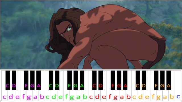 Son Of Man (Tarzan) Piano / Keyboard Easy Letter Notes for Beginners