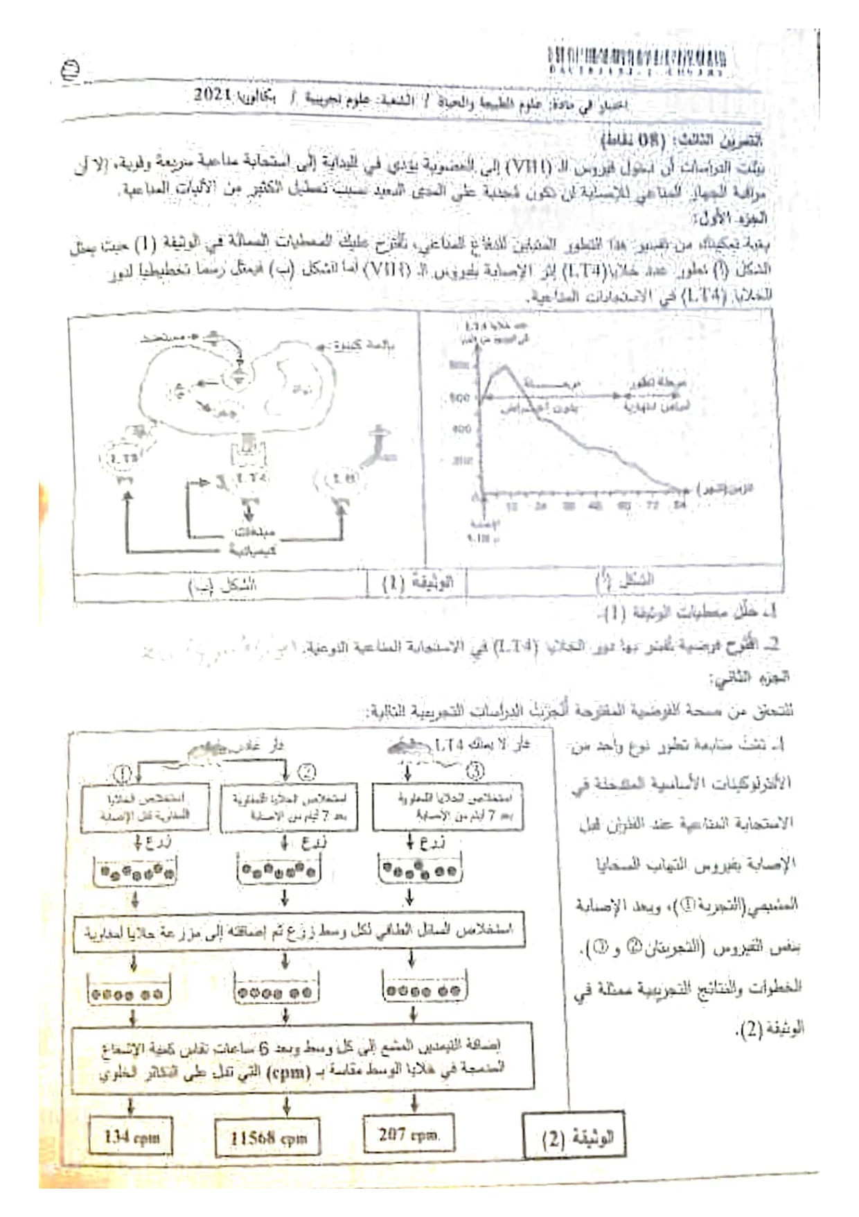 موضوع العلوم الطبيعية بكالوريا 2021 علوم تجريبية