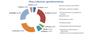 asesores económicos independientes 241-9 Francisco Javier Méndez Lirón