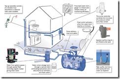 rainwaterHarvesting