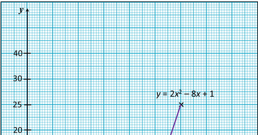 Nota Ulangkaji SPM Matematik Tingkatan 4/Tingkatan 5 