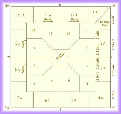 Apartment Plans According To Vastu