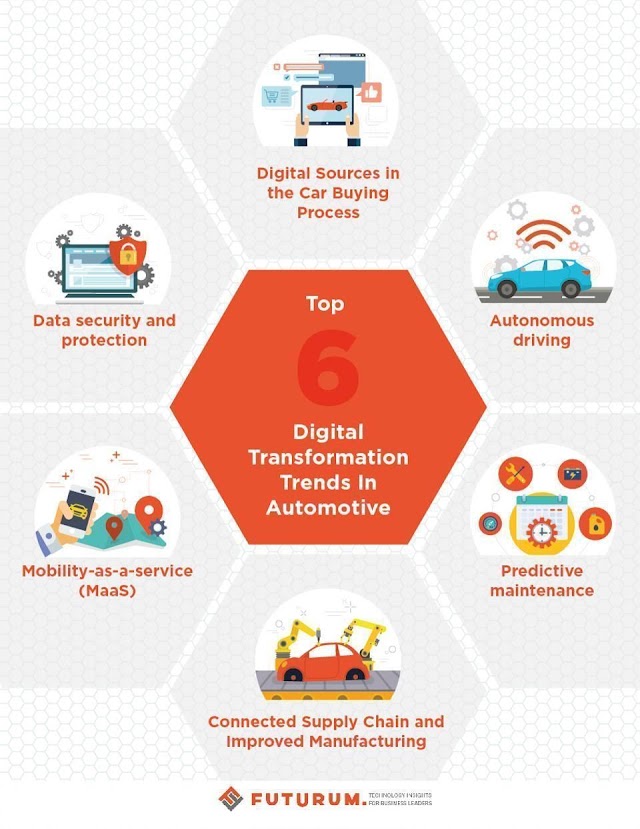 6 Digital transformation trends in automotive industry - #industry4