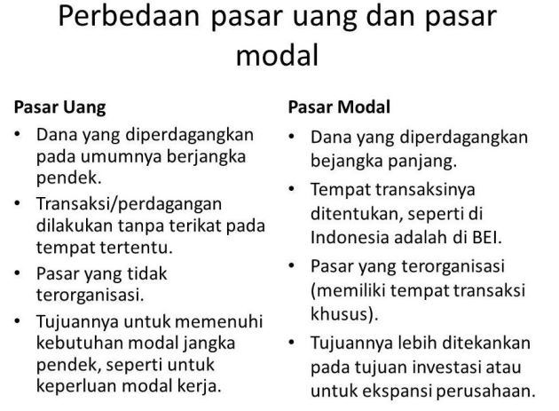 Perbedaan Pasar Uang dan pasar modal