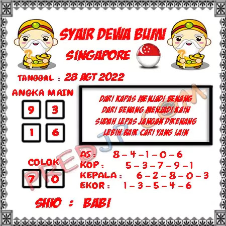 Prediksi Dewa Bumi Togel Singapura Minggu 28 Agustus 2022