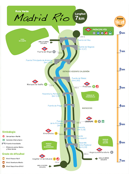 Ruta Verde de Madrid Río