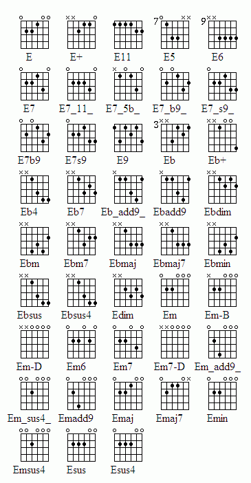 examples of guitar chord