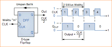 Pencacah Counter Modulo (MOD)