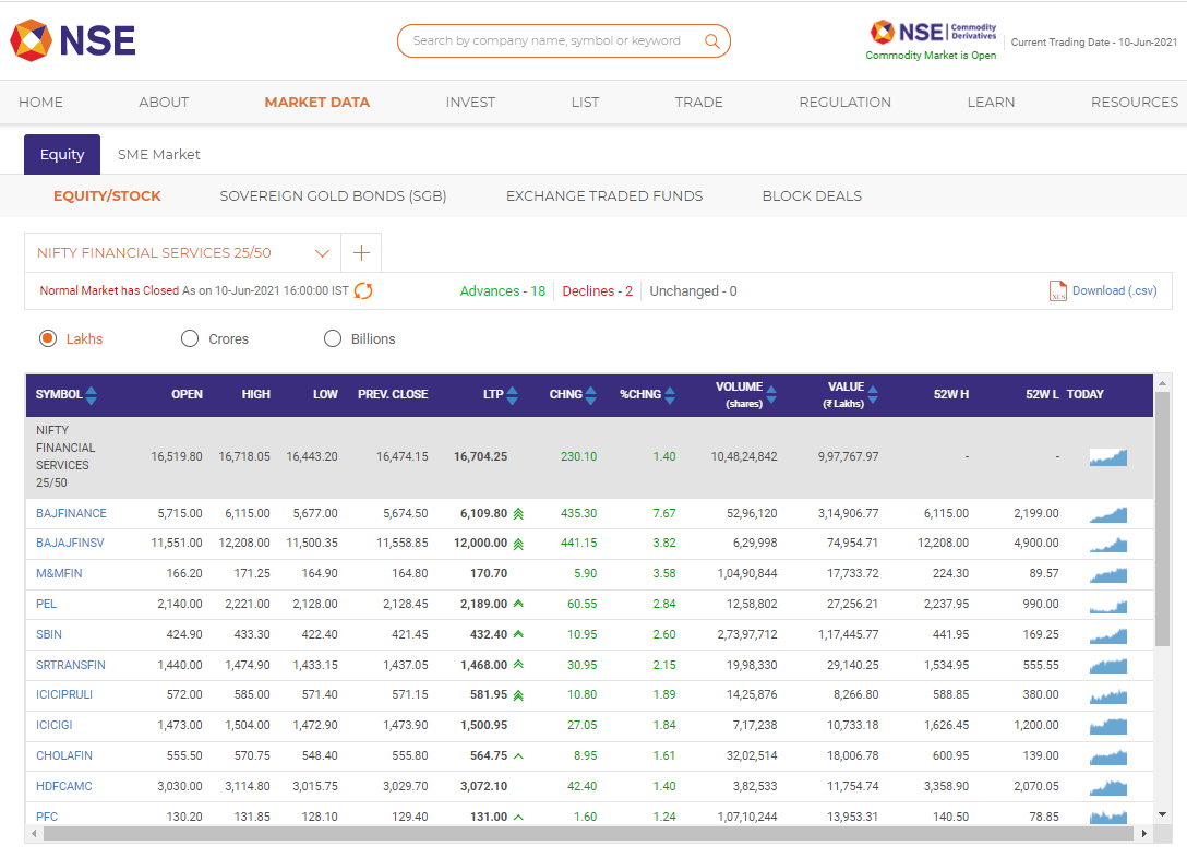 NIFTY FINANCIAL SERVICES 25-50