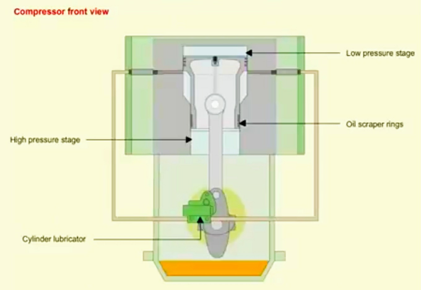 d Flow of lubrication oil inside bearing [18]. Recently, the air-oil... |  Download Scientific Diagram