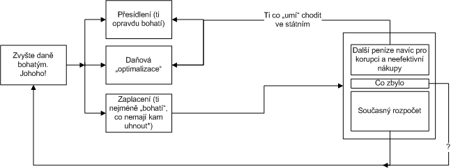 Dilema levicového voliče_thumb[2]