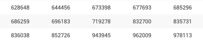 Thai Lottery Result Today