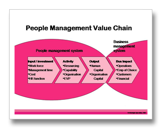 Value Chain banks